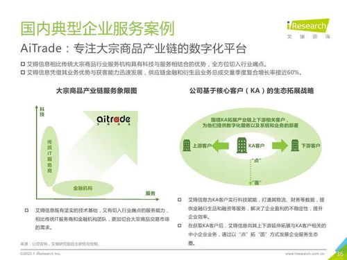 2020年中國大宗商品產(chǎn)業(yè)鏈智慧升級研究報(bào)告